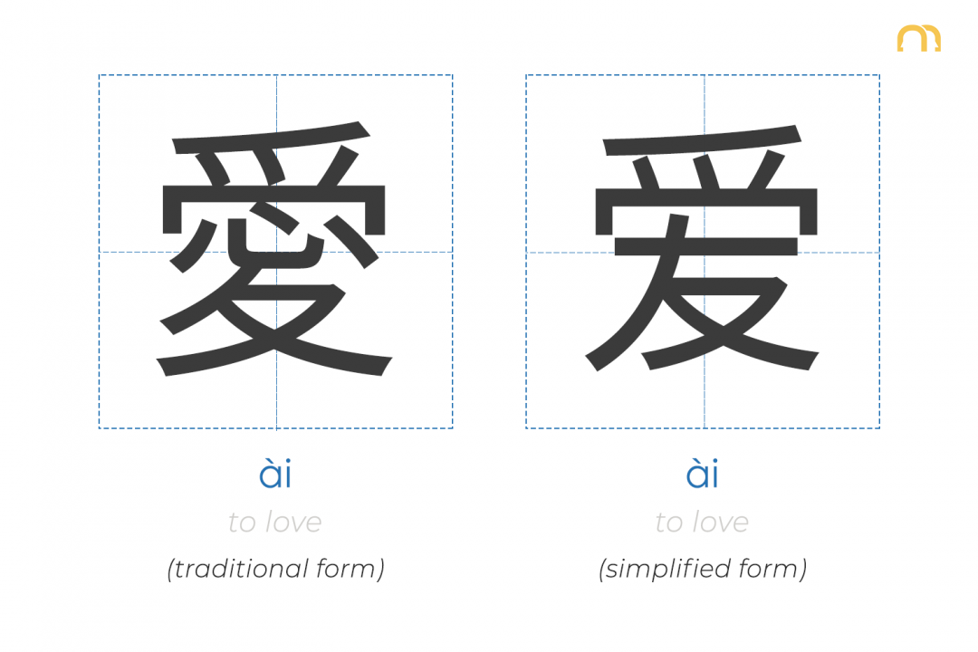 Traditional VS Simplified Chinese Characters | That's Mandarin