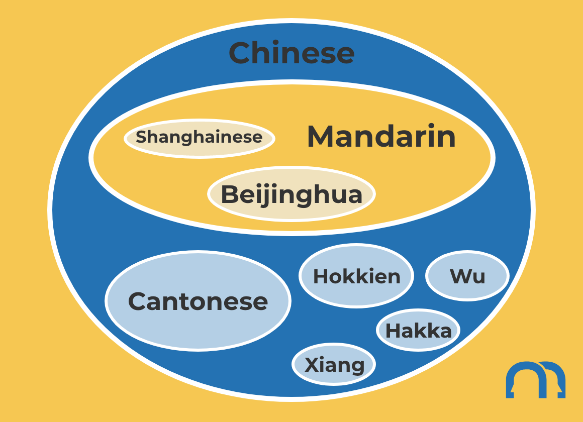 TM-difference-between-chinese-mandarin-infographic