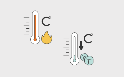 8 Temperature Adjectives in Chinese