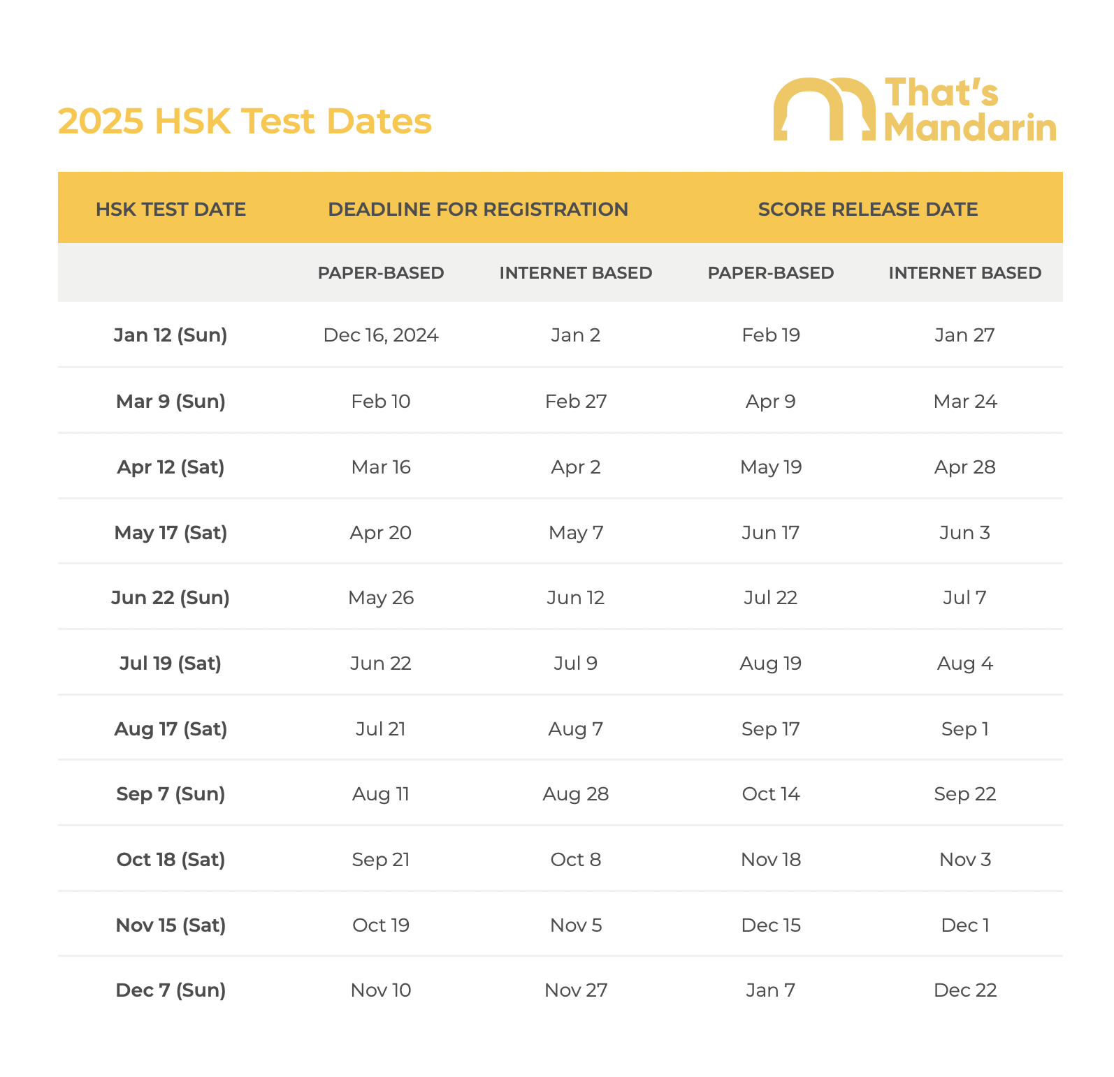 2025 HSK Test Dates | That's Mandarin